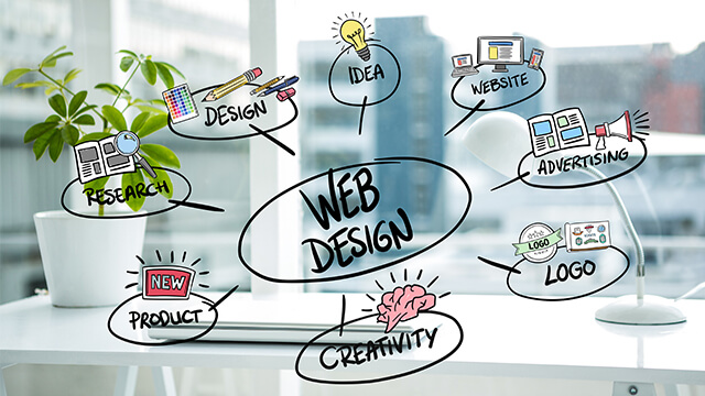 Web Design Chandler
