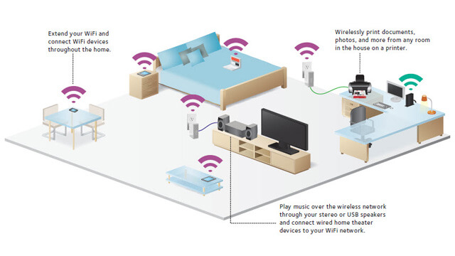 Wireless Home Network Setup Chandler - Internet Security